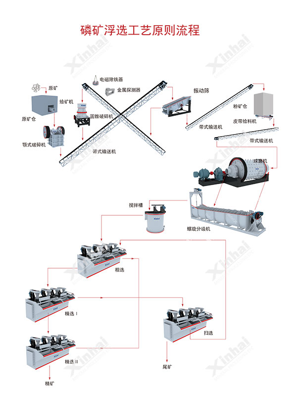 工艺流程图