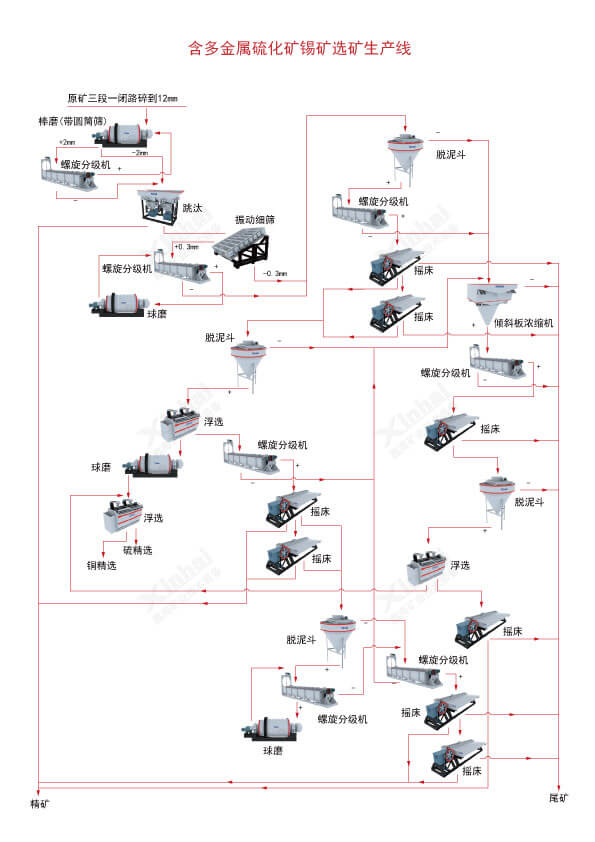 工艺流程图