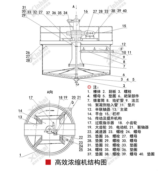 Structure-Drawing-of-High-efficiency-Thickener-1.jpg