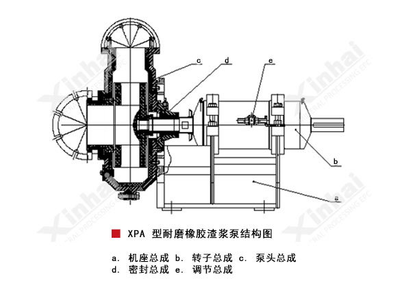Resistant-Slurry-Pump2-1.jpg