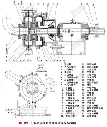 Double-Stages-Slurry-Pump-1.jpg