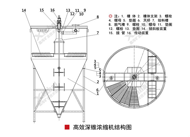 Efficient_Deep_Cone_Thickener-1.png