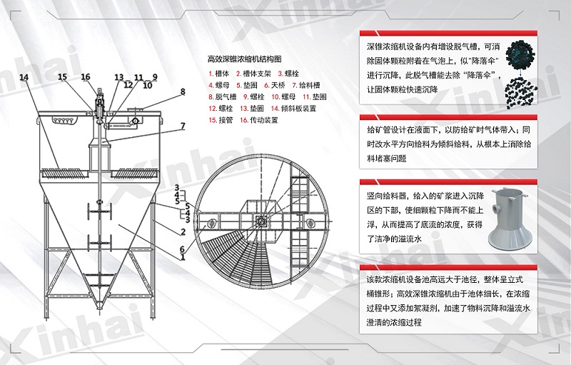 cspace_105580949_20746021206_浓缩设备深锥.jpg