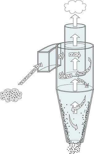 水力旋流器结构和原理.png