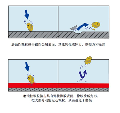 耐磨橡胶.png