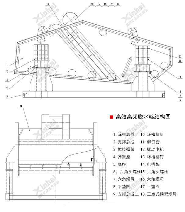 高效高频脱水筛