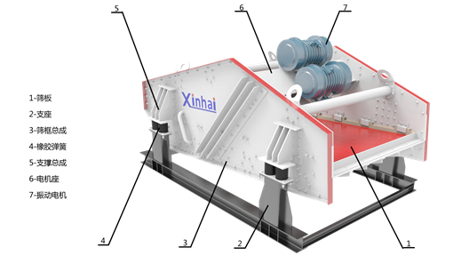 VD-series-high-efficiency-high-frequency-dewatering-screen.png